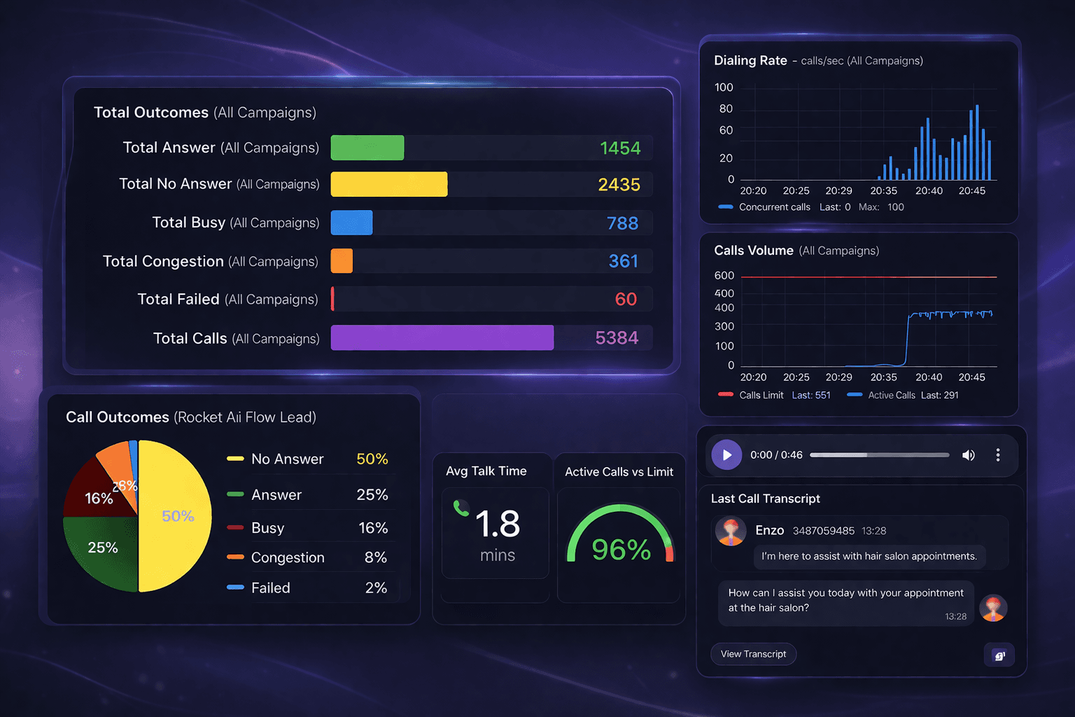 RocketAiFlow platform dashboard preview